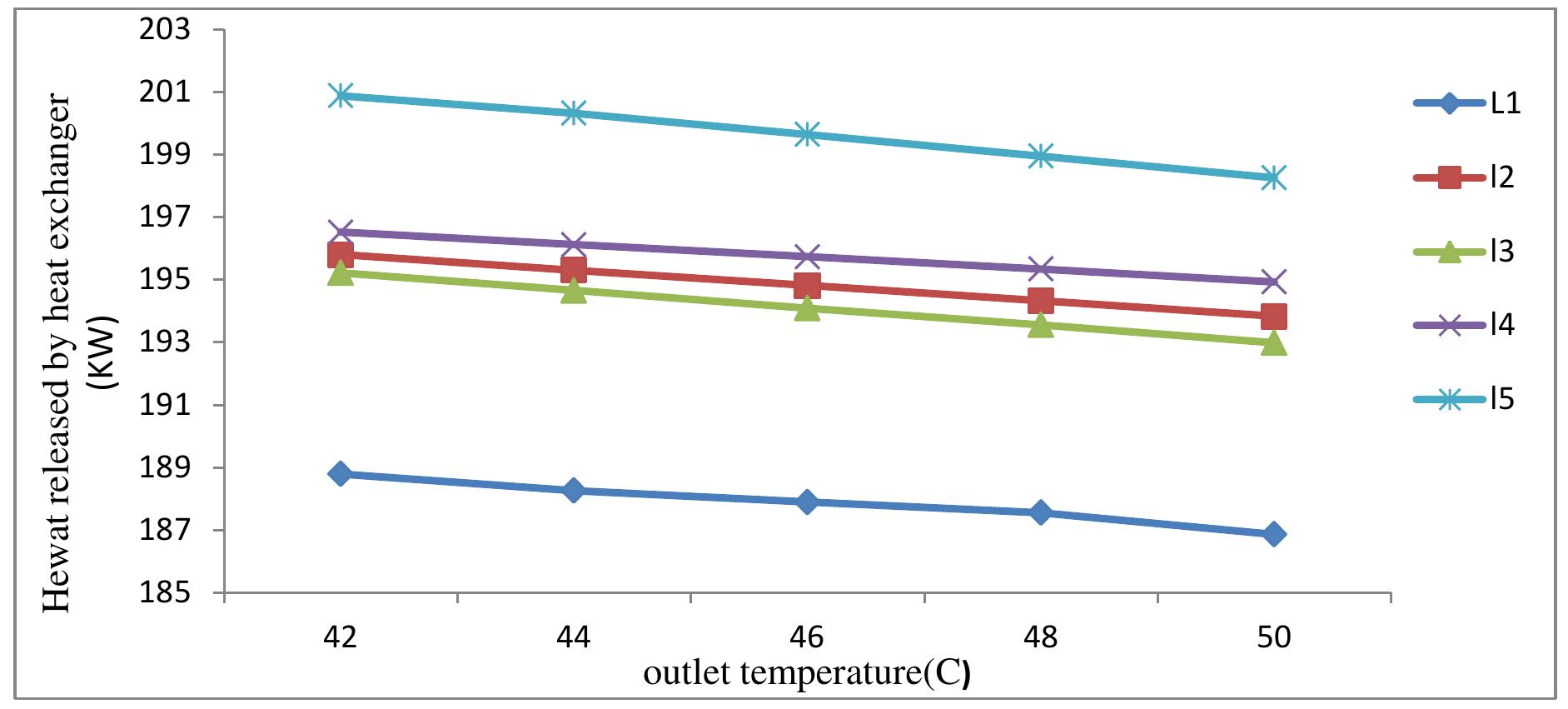 (PDF) Application of combined earth to air heat exchanger and solar ...
