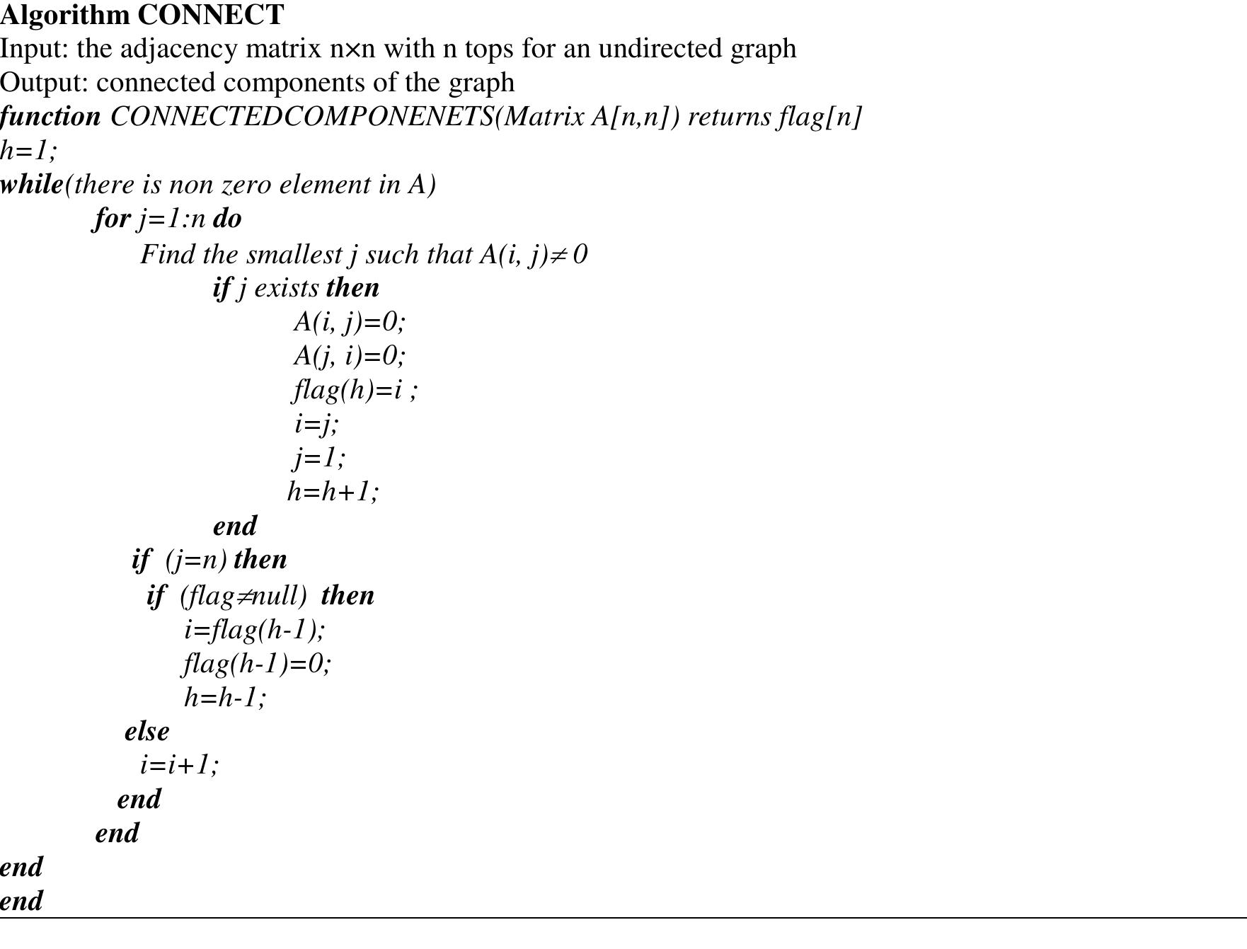 In this article we provided a novel algorithm for finding connected components of an undirected graph using adjacency matrix which is more efficient than other algorithms that uses whole graph in their algorithms.