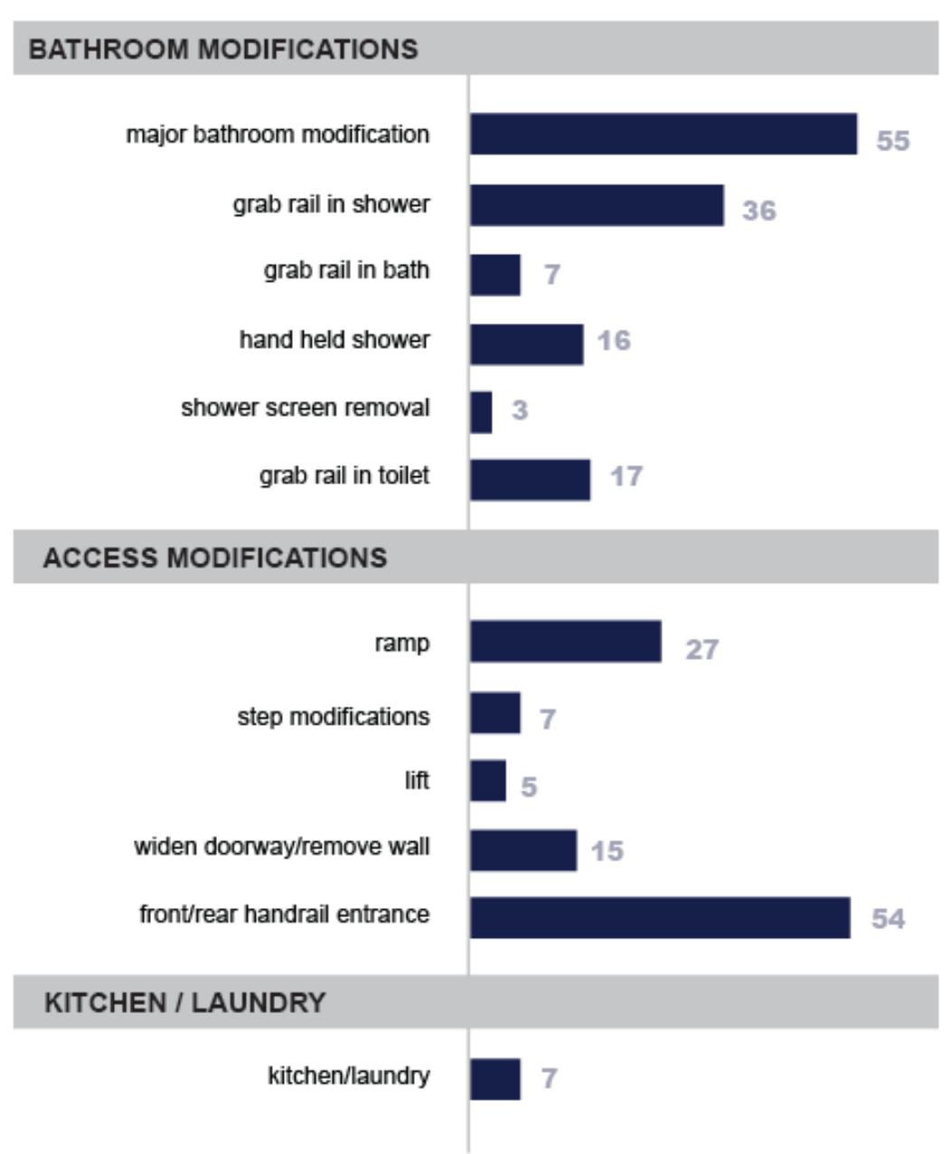 (PDF) Housing Design and Community Care: How Home Modifications Reduce ...