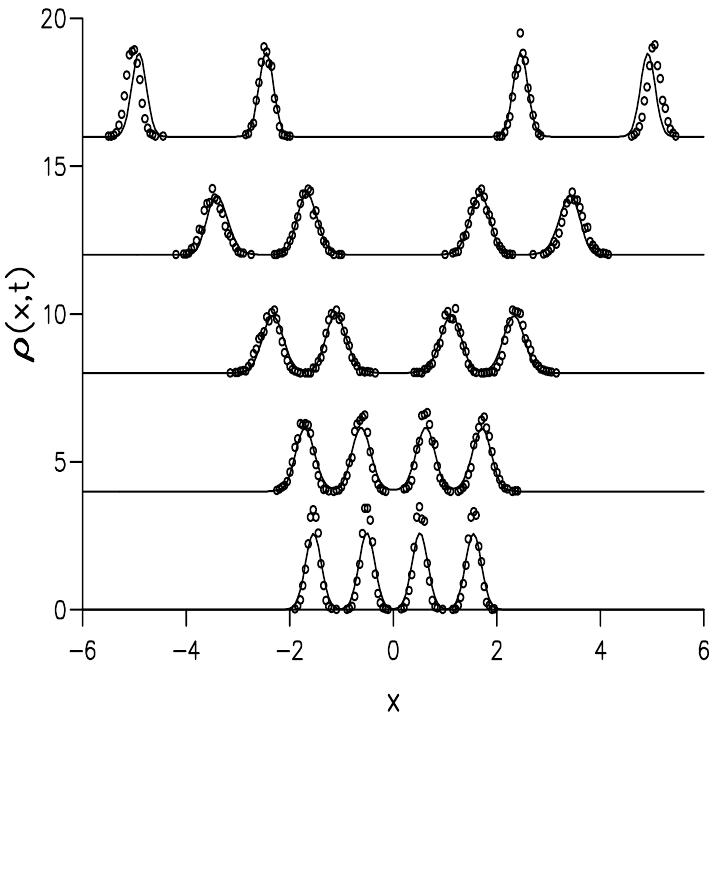 Figure 4 - Dynamic density functional theory of fluids