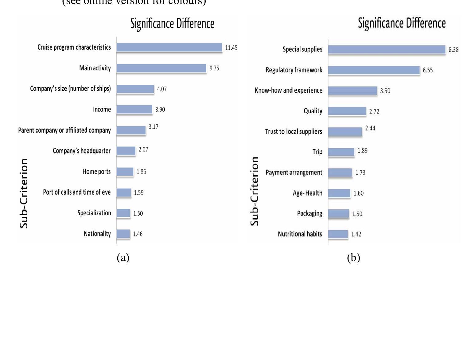Criteria differences between scc and lcc (see online version