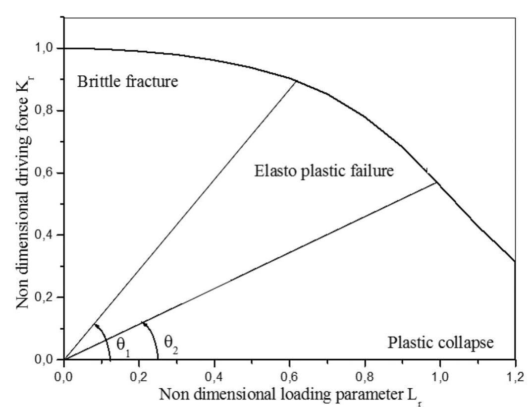 (PDF) Assessment of corroded API 5L X52 pipe elbow using a modified ...
