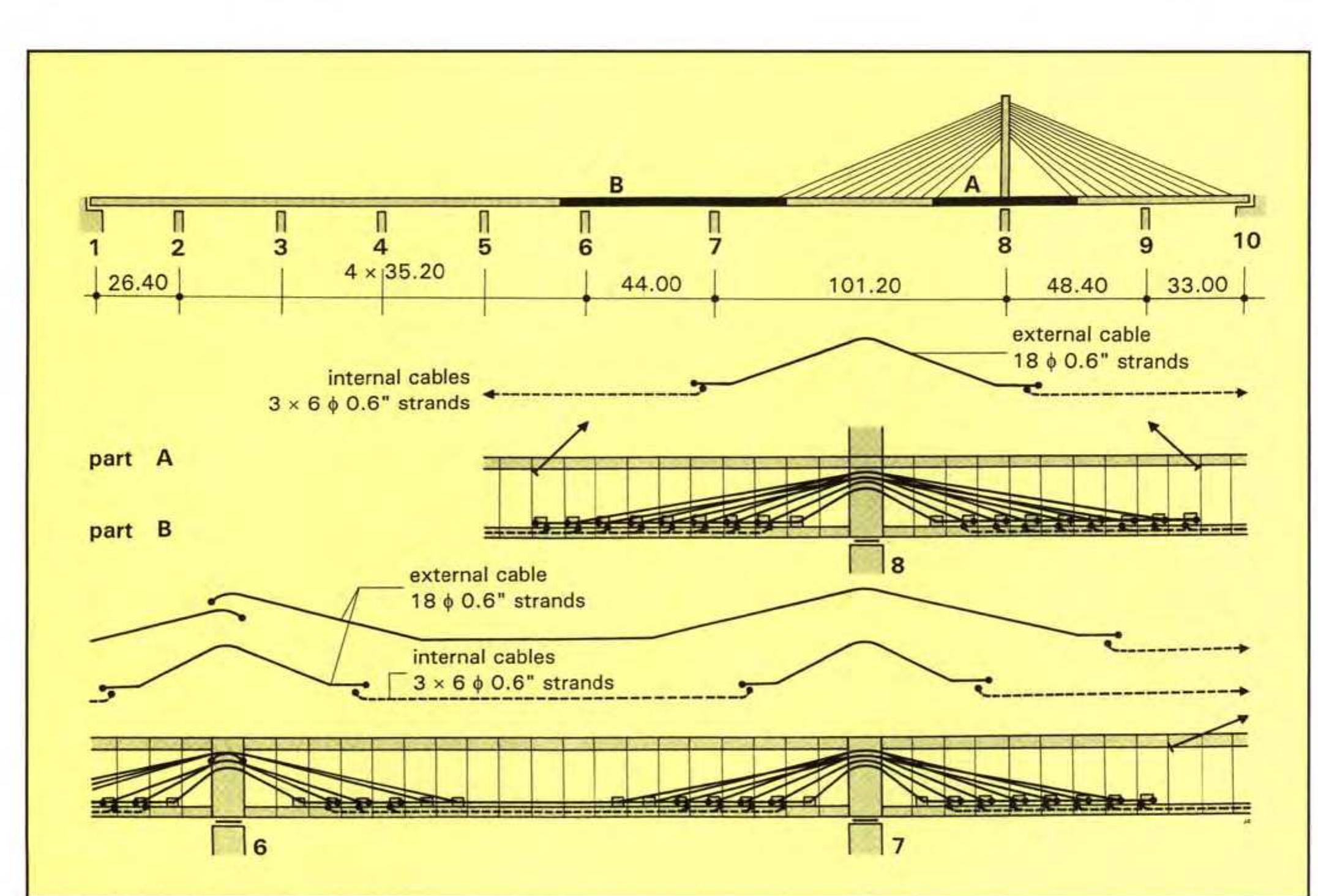 (PDF) Design and Construction of Cable-Stayed Bridges in the Czech Republic