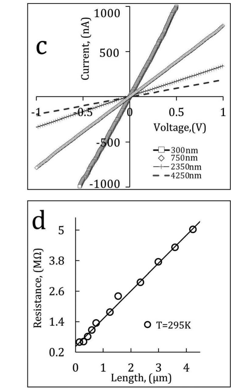 Limite Current Figure 2 - from Space charge limited current mechanism in