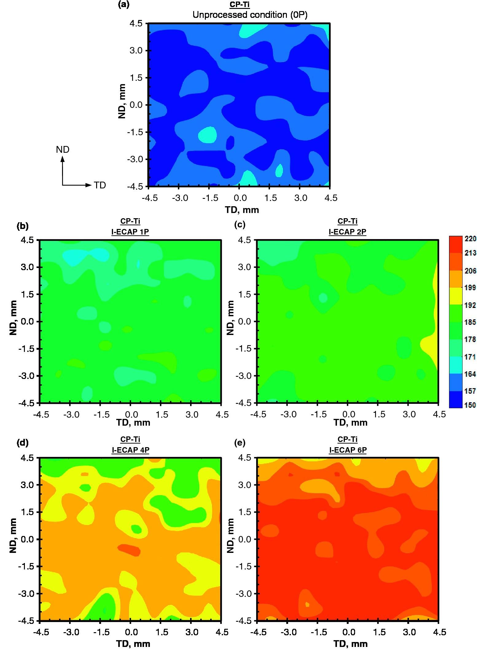 Colour coded contour maps of the microhardness (hv) values