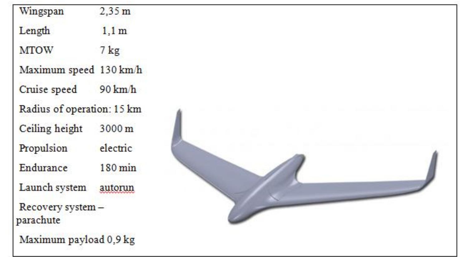 (PDF) Design and Analysis Methods for Uav Rotor Blades