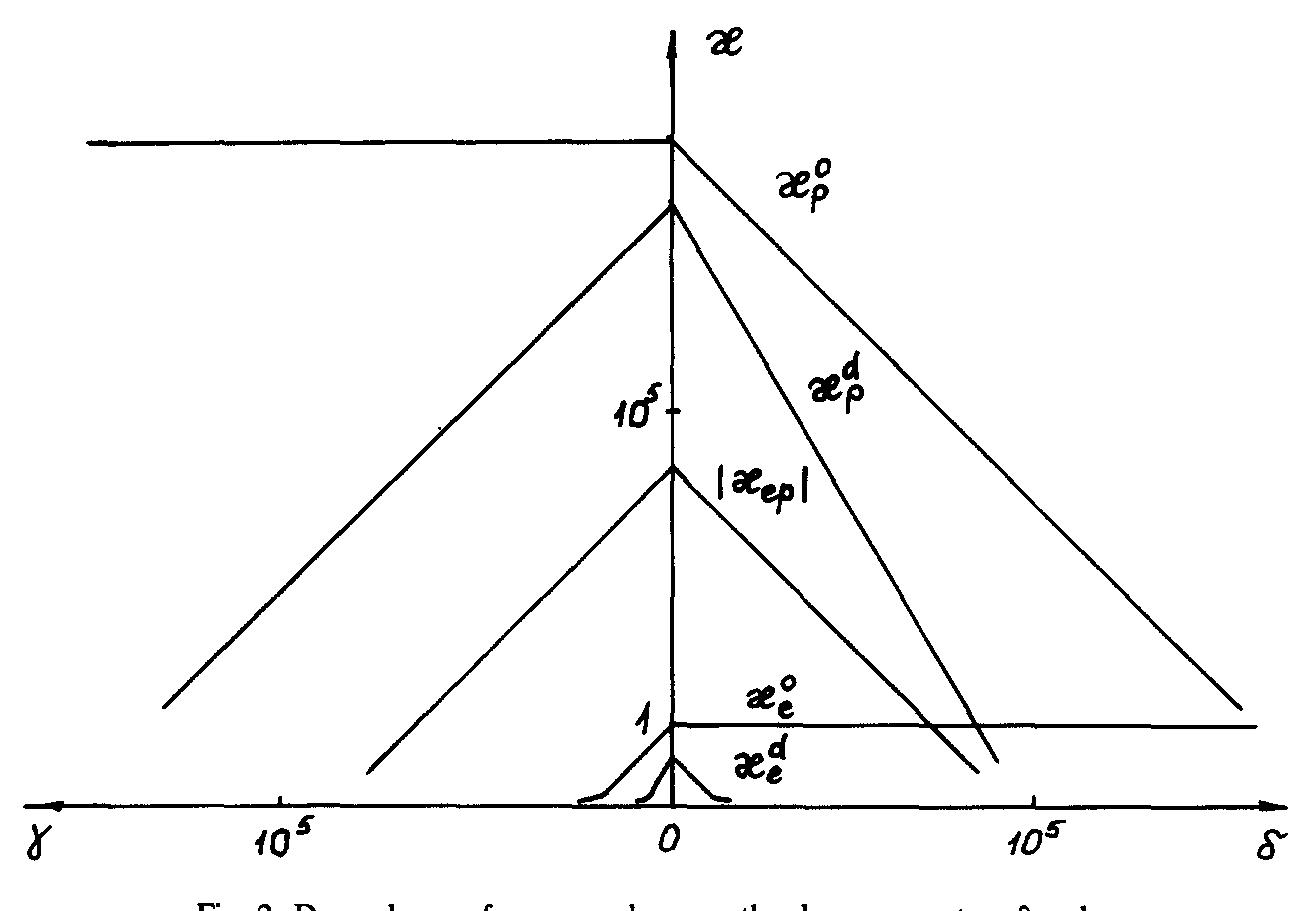 (PDF) The electron-phonon drag and transport phenomena in semiconductors