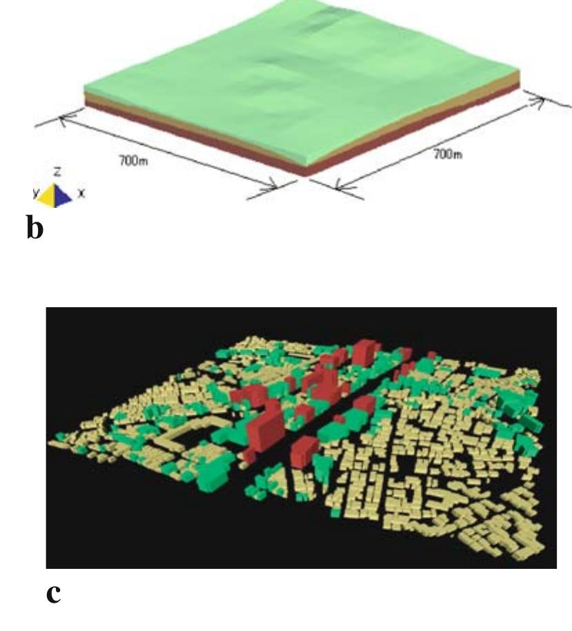 Figure 10 Current State Of Integrated Earthquake