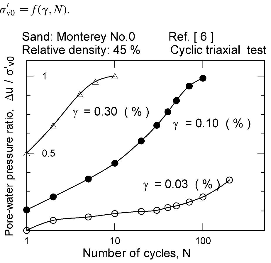 (PDF) A model for presentation of seismic pore water pressures