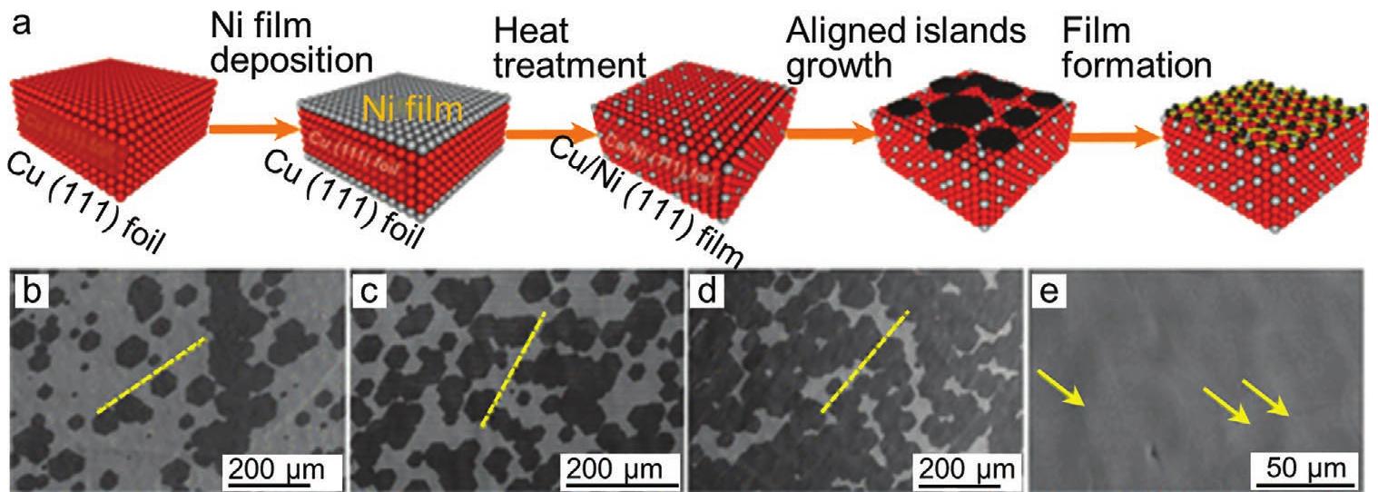 bh PDF) Synthesis of Wafer-Scale Graphene with Chemical Vapor