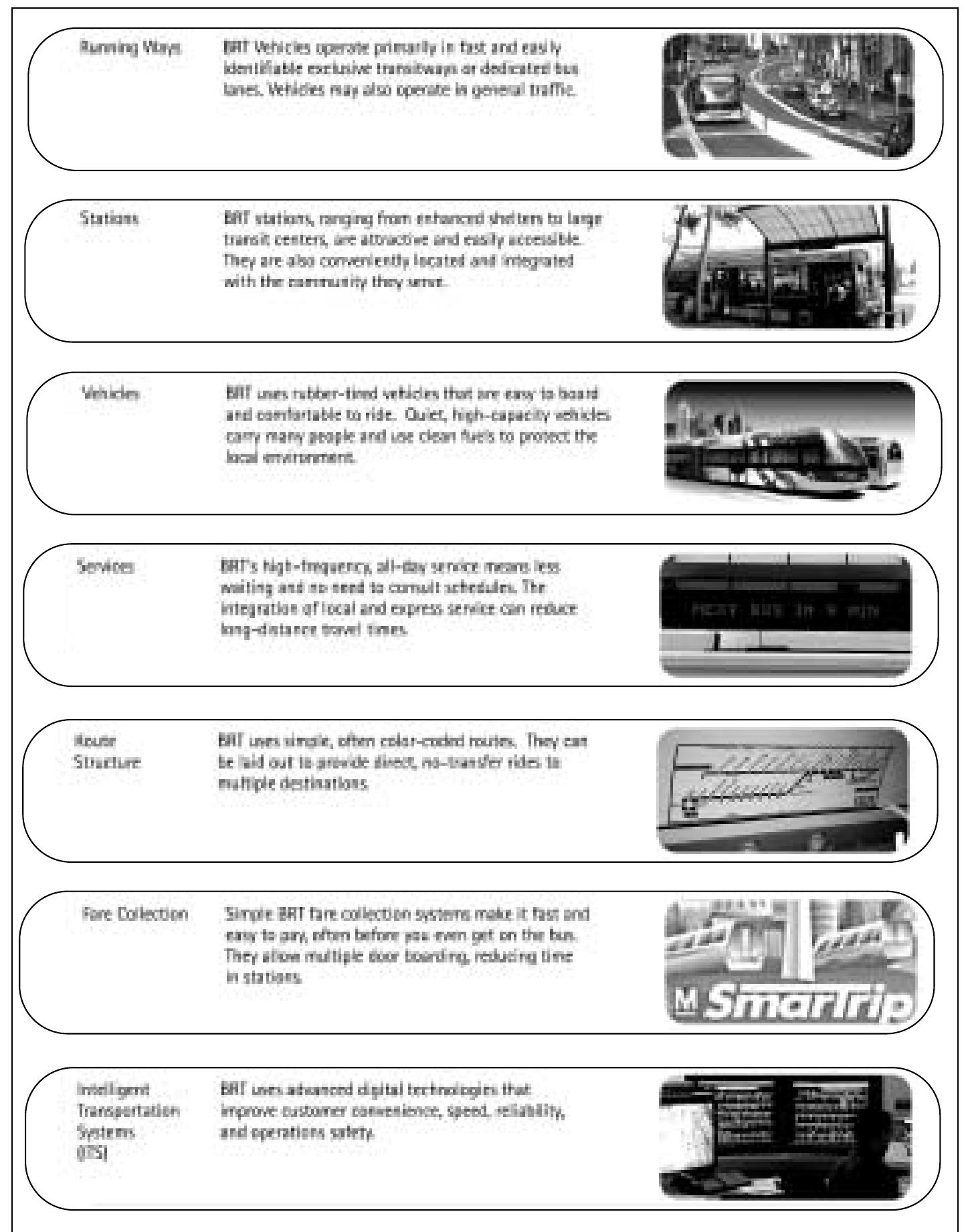 Figure 1 - from Bus Rapid Transit: An Overview