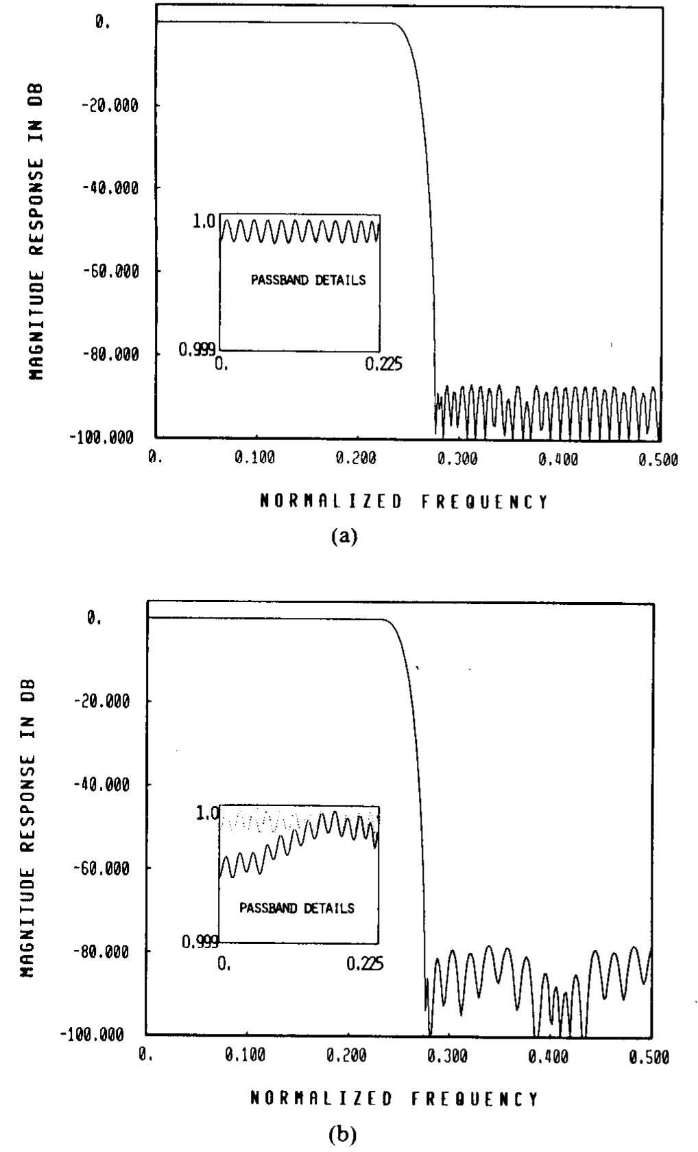 (PDF) A 'trick' for the design of FIR half-band filters