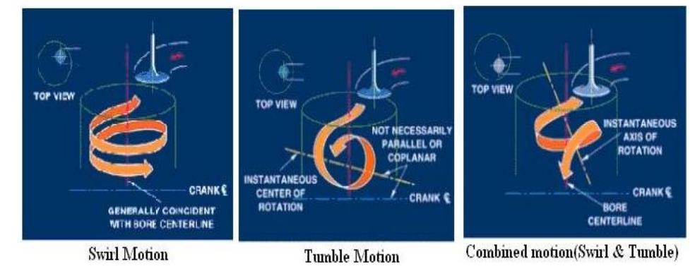 (PDF) Cylinder Head Intake Port Design & In-Cylinder Air-flow Patterns ...