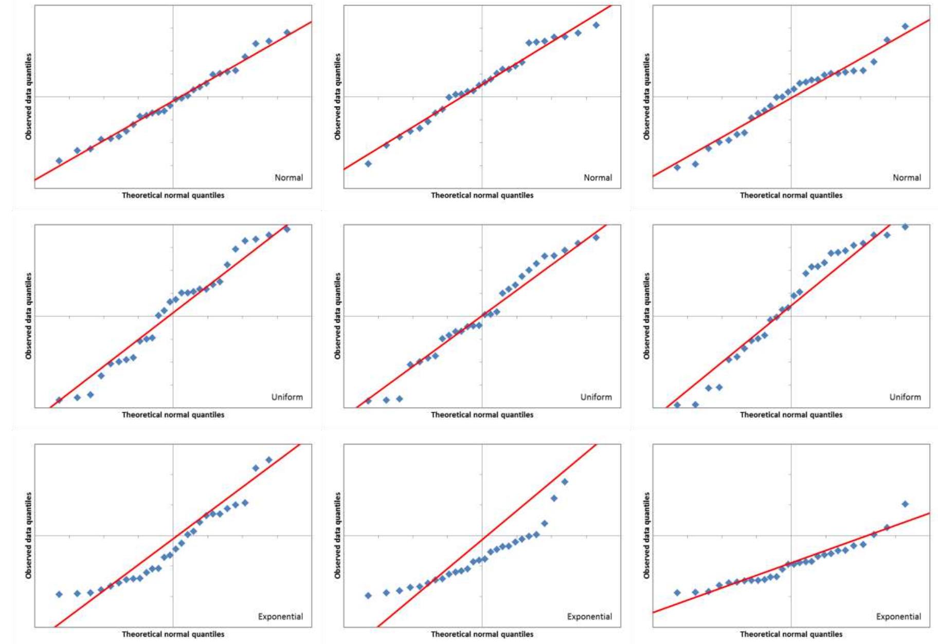Figure 4 - from Testing for Normality: What is the Best