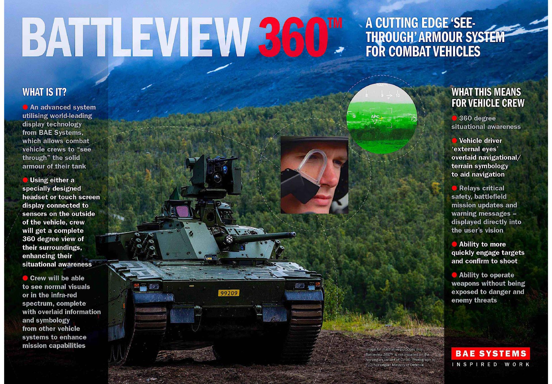 The bae systems 360 mvp sensor, ready to provide integrated