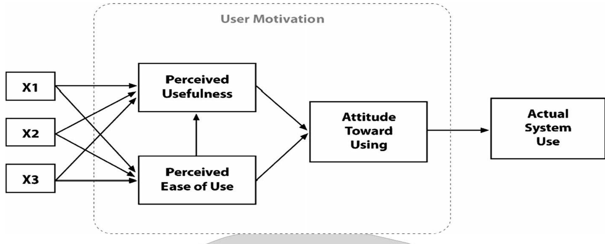 (PDF) A Review of Technology Acceptance Model (TAM) - Origin ...