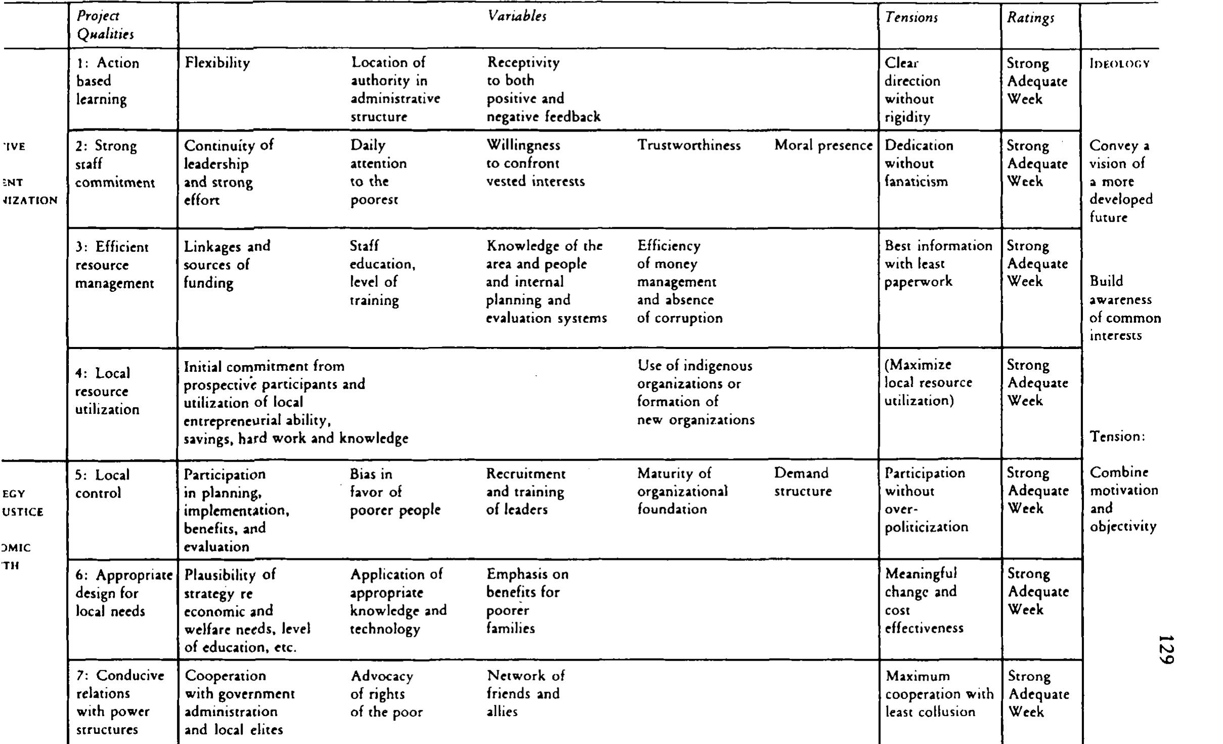 (PDF) A Conceptual Framework for Analyzing, Managing and Evaluating ...