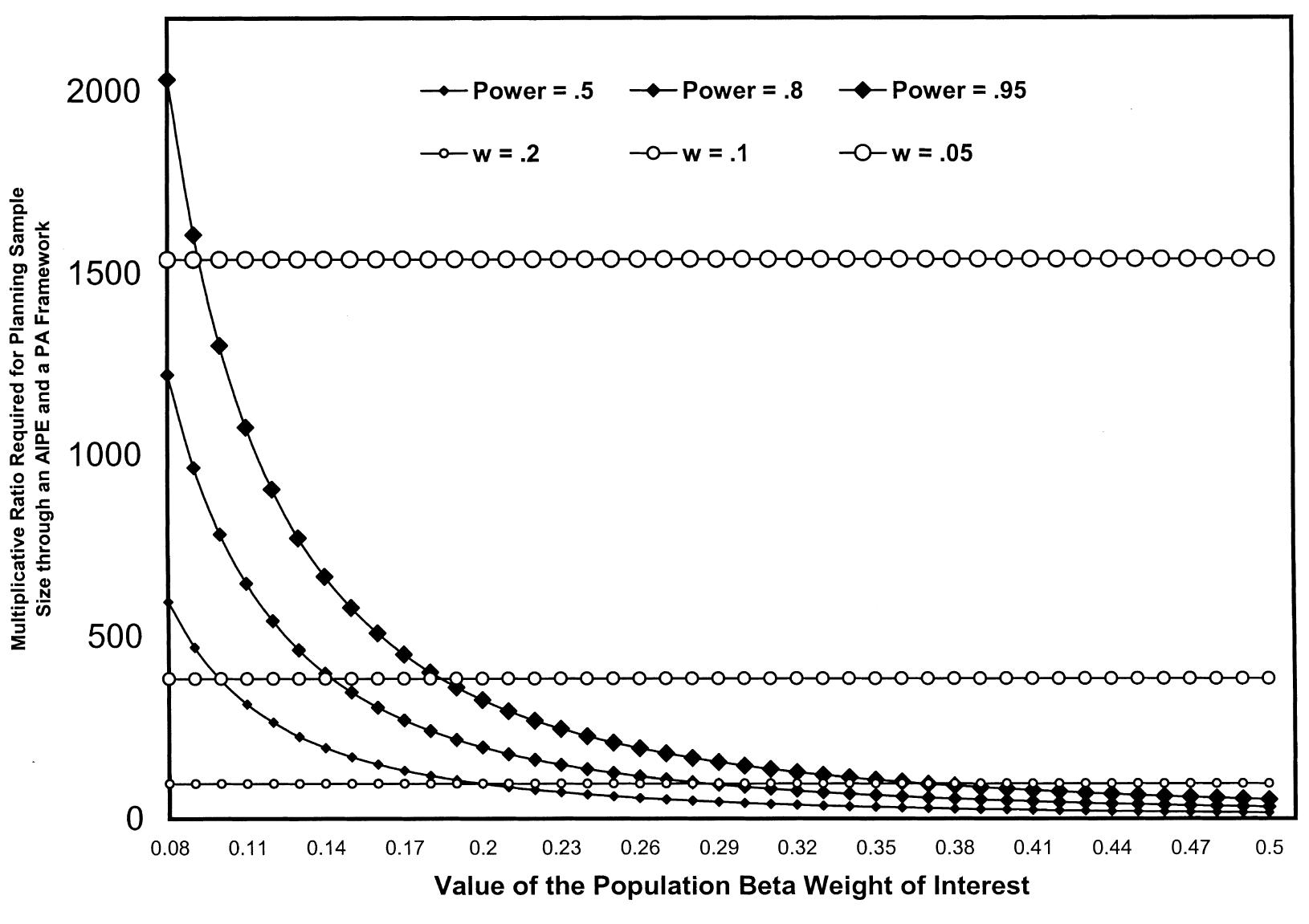 Sample Size Calculation Using Alpha Beta R (PDF) Sample Size for Multiple Regression: Obtaining Regression ...