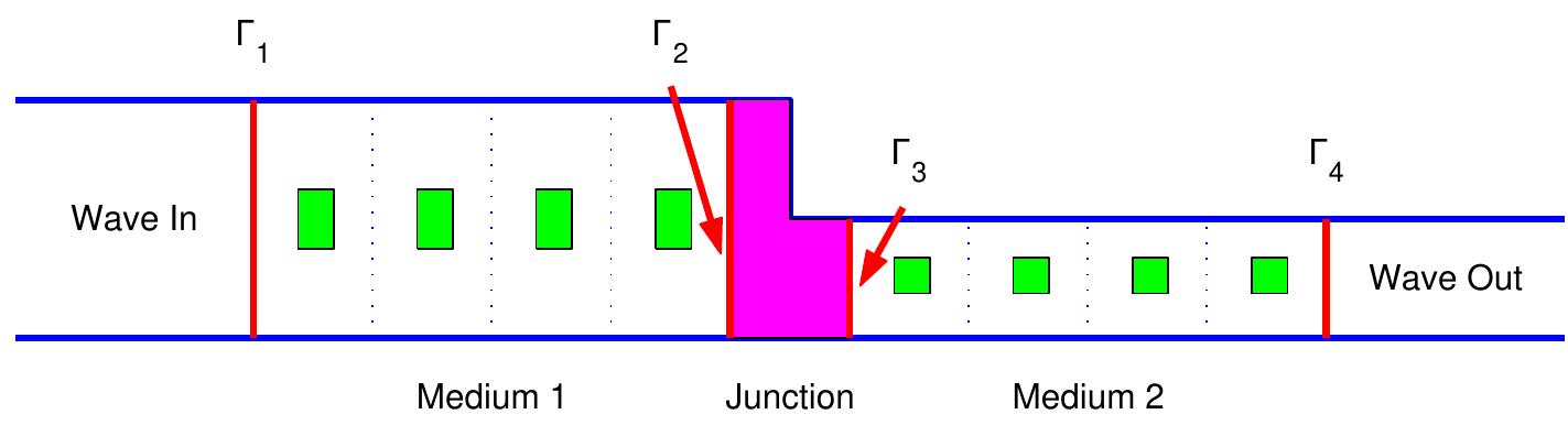 Schematic view of a model waveguide. two waveguides with