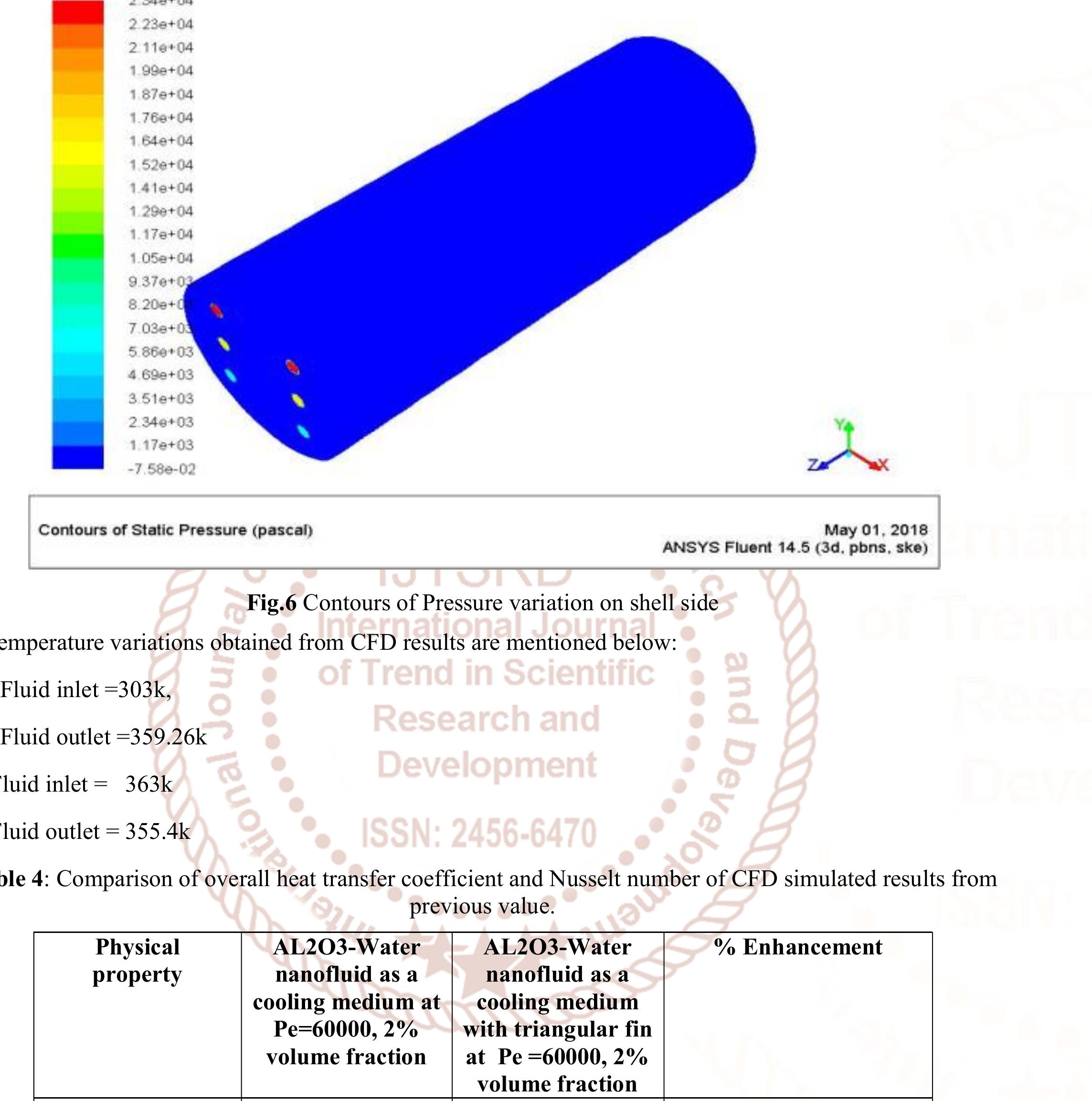 (PDF) CFD Analysis of Heat Transfer Enhancement in Shell and Tube Type ...