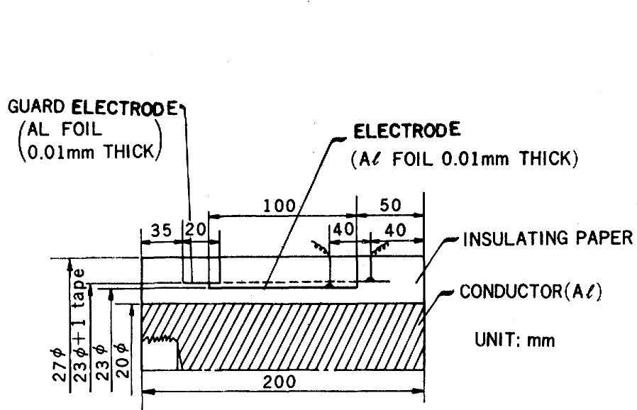 Figure 1 - from Aging of Oil-Filled Cable Dielectrics