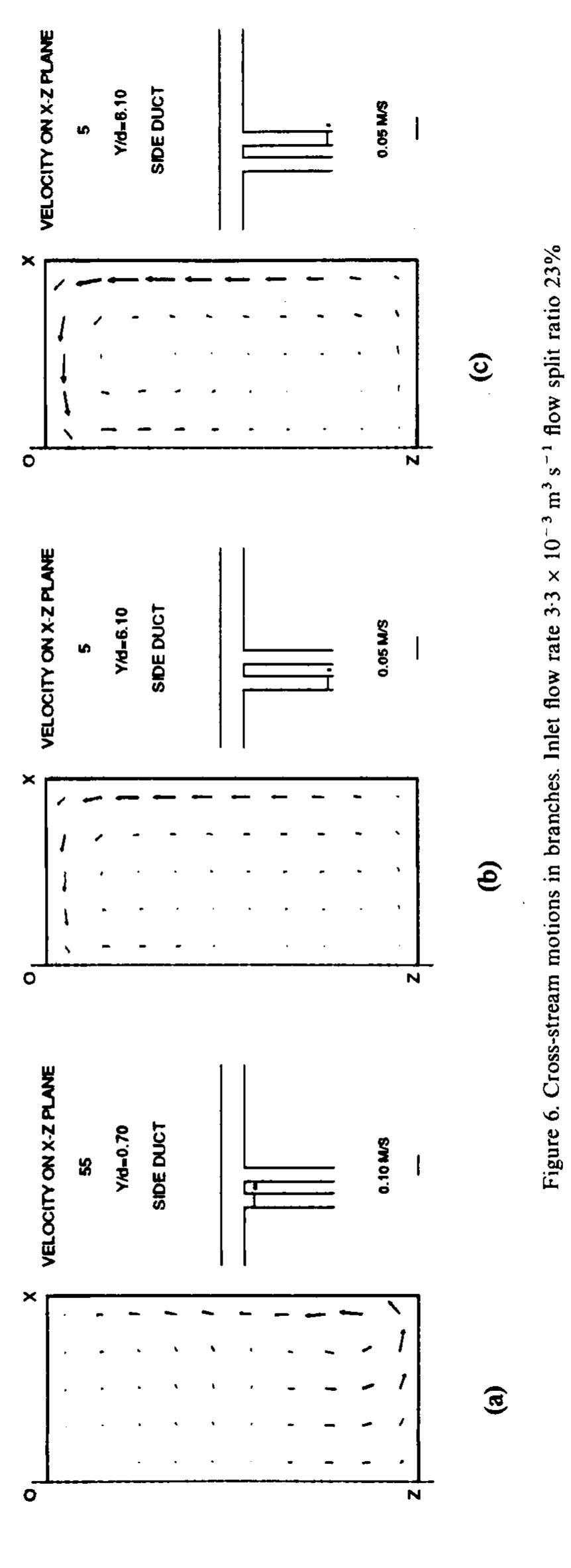 Figure 6 - The effects of flow split ratio and flow rate in