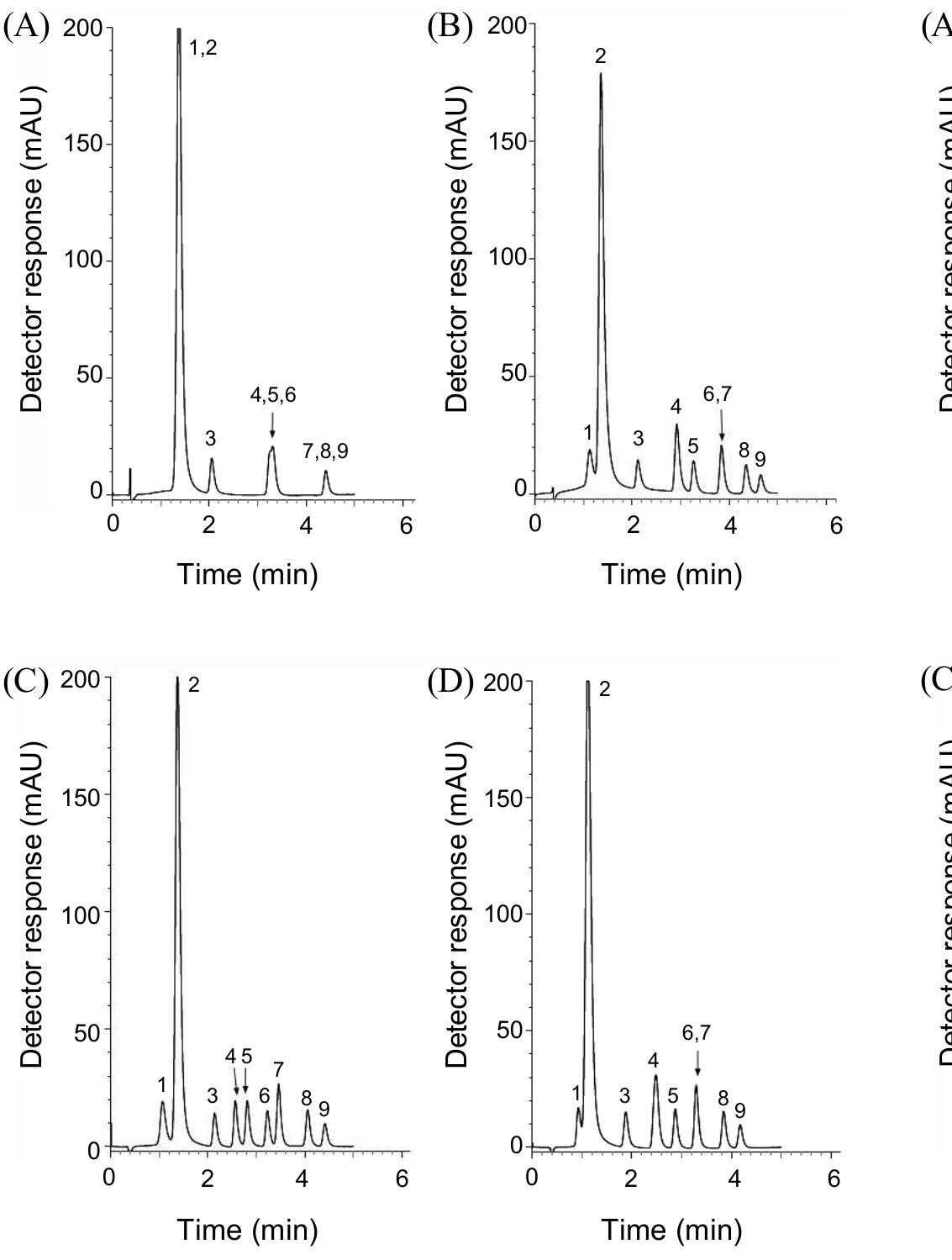 (PDF) Rapid HPLC Method for the Simultaneous Determination of Eight ...