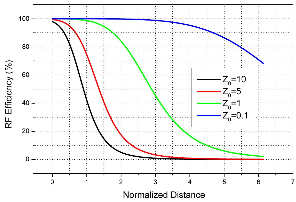 (PDF) Network Methods for Analysis and Design of Resonant Wireless ...