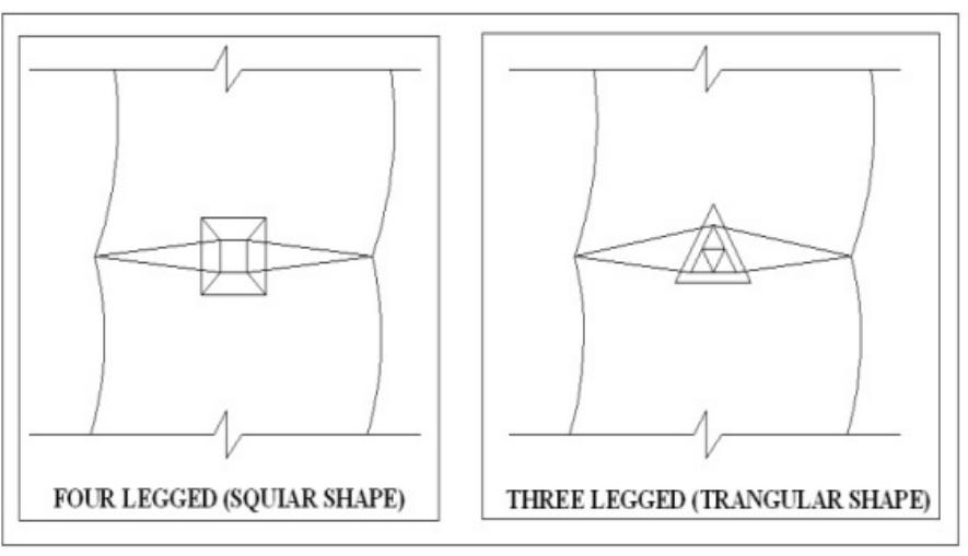 Figure 1 - from Analysis and Design of Three and Four Legged