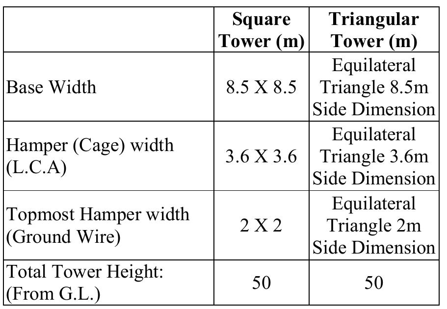 Table 1 - from Analysis and Design of Three and Four Legged