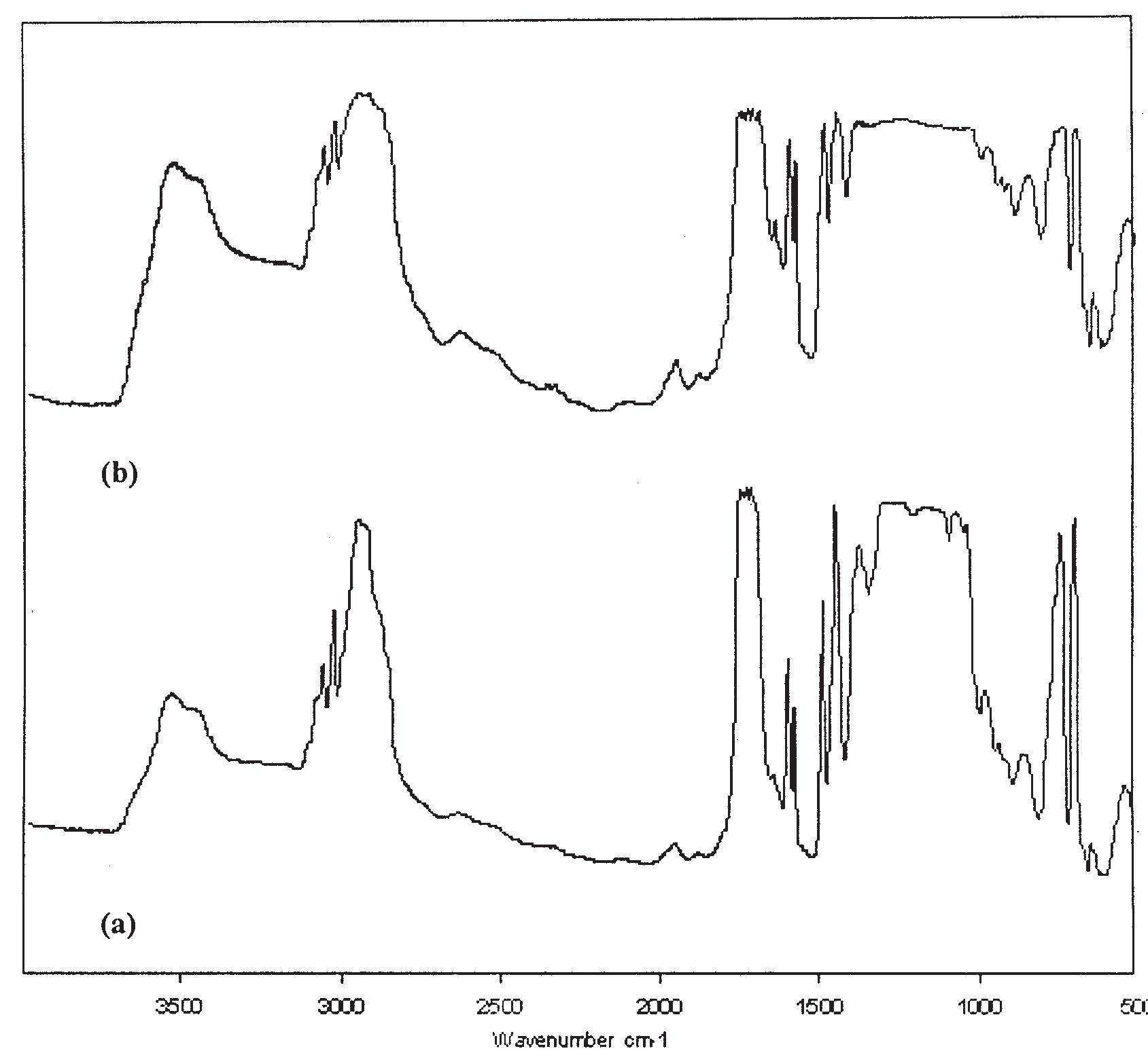 Ftir spectra of (a) upr and (b)epn-iit/upr. the tga curves