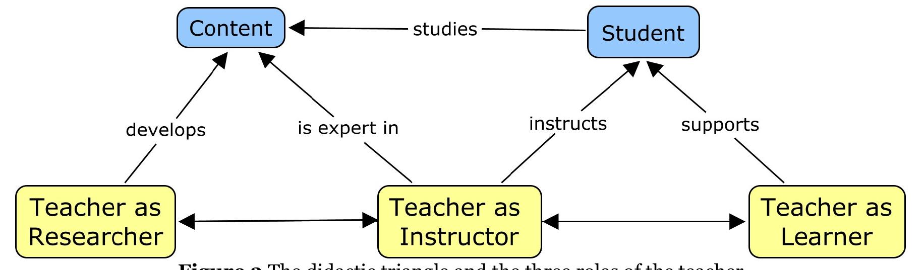 Concept map of the revised in-service teacher training model