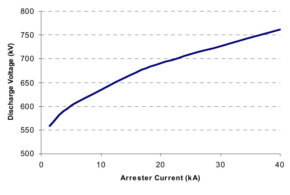 (PDF) Lightning performance of 275 kV transmission lines