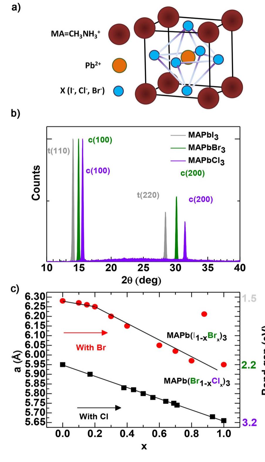 A) standard crystal structure of perovskite materials with