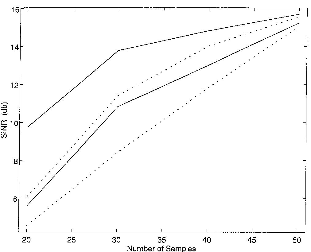 Figure 3 - from A least squares approach to blind