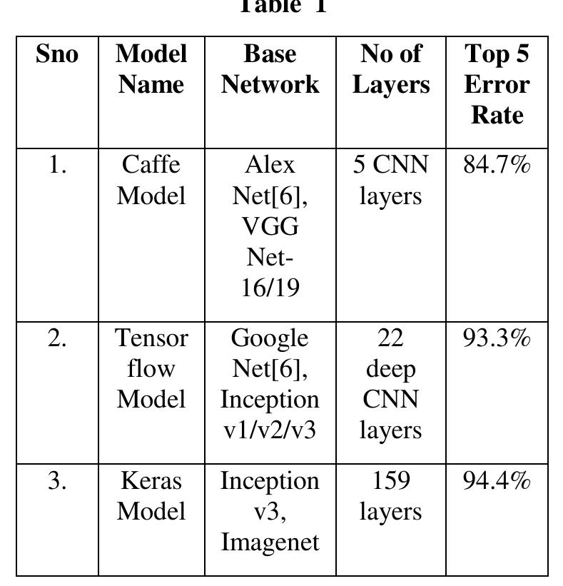 (PDF) Object Detection using Deep Learning