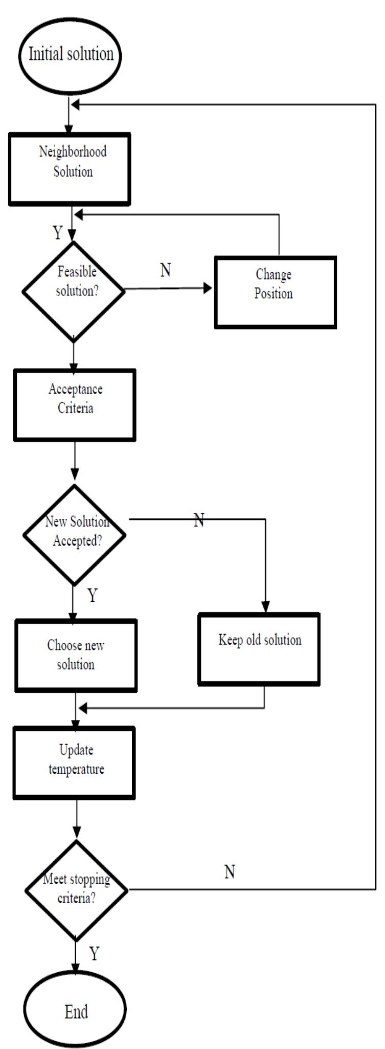 Figure 1 - from A Hybrid Greedy Algorithm and Simulated