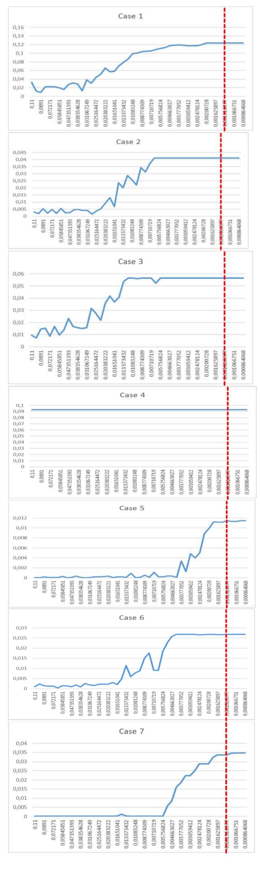 (PDF) A Hybrid Greedy Algorithm and Simulated Annealing for Single ...