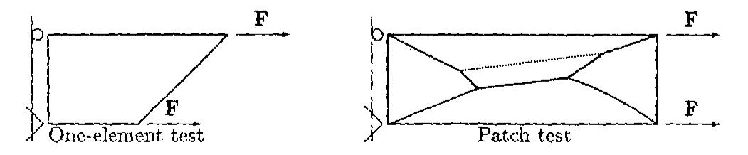Patch Testing Numbering Figure 3 - from Geometrically non-linear method of