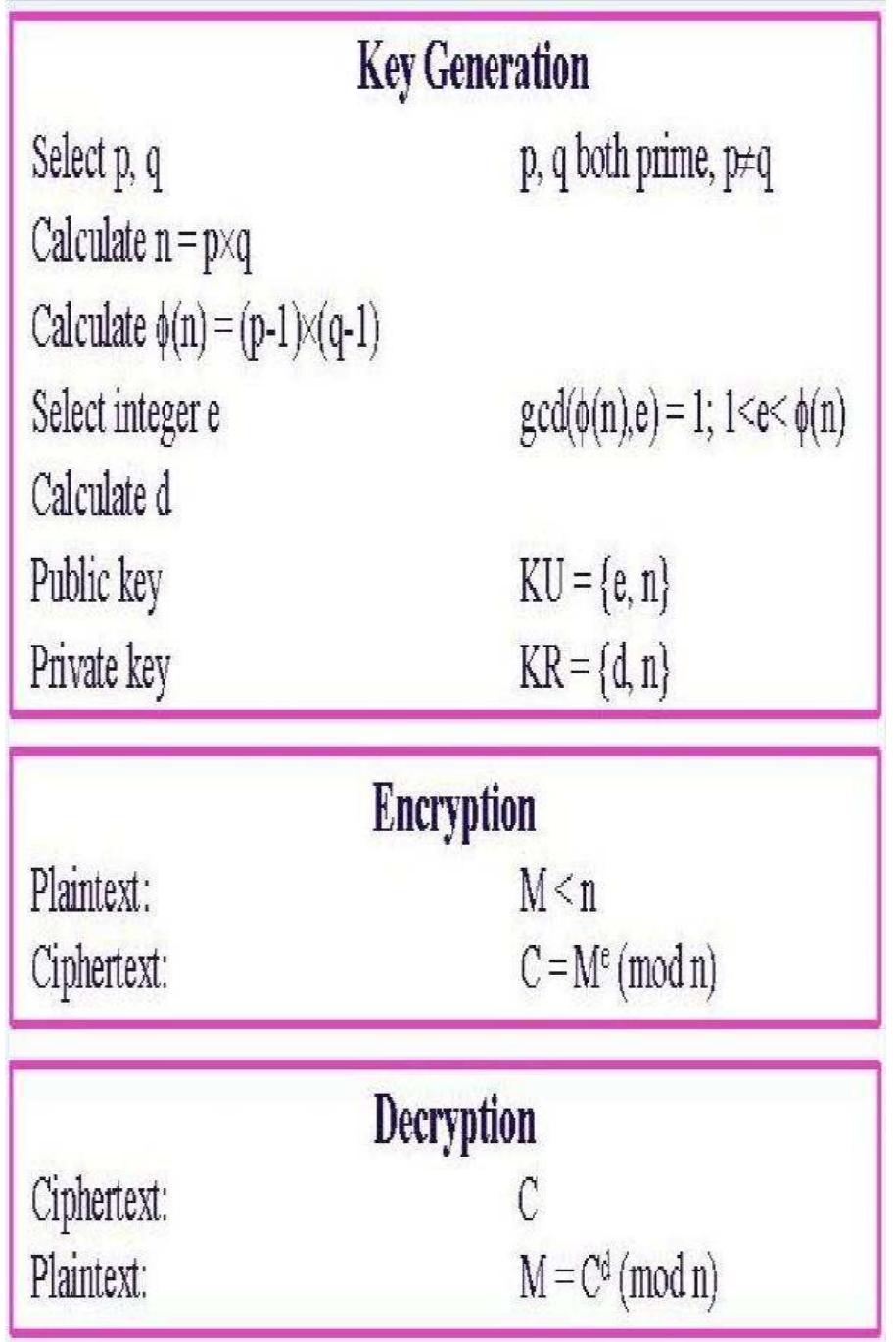 (PDF) Enhancing Confidentiality and Integrity in Cloud Computing using ...