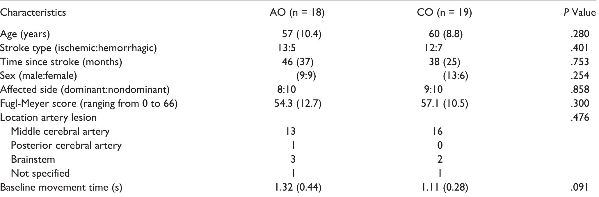 (PDF) A Mirror Therapy-Based Action Observation Protocol to Improve ...
