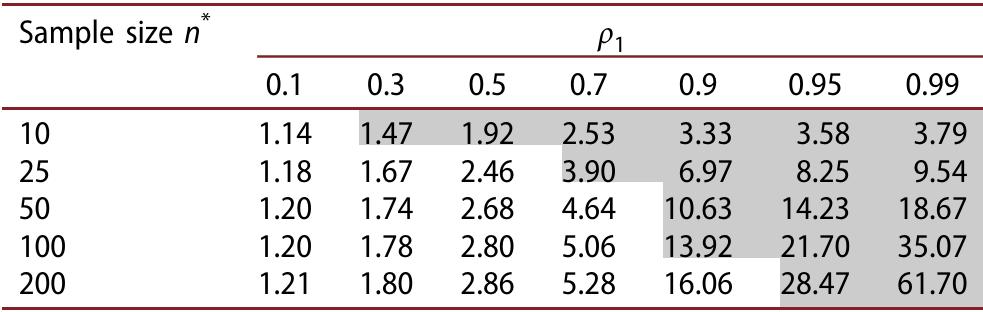 Table Rho Table 1 - from The distribution of Spearman’s rho trend