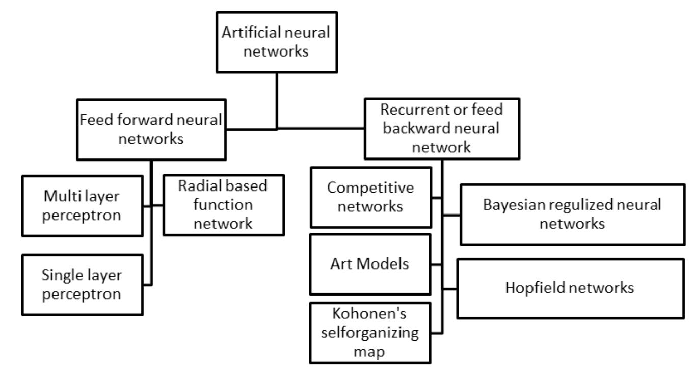 (PDF) Machine Learning Modeling for Energy Consumption of Residential ...