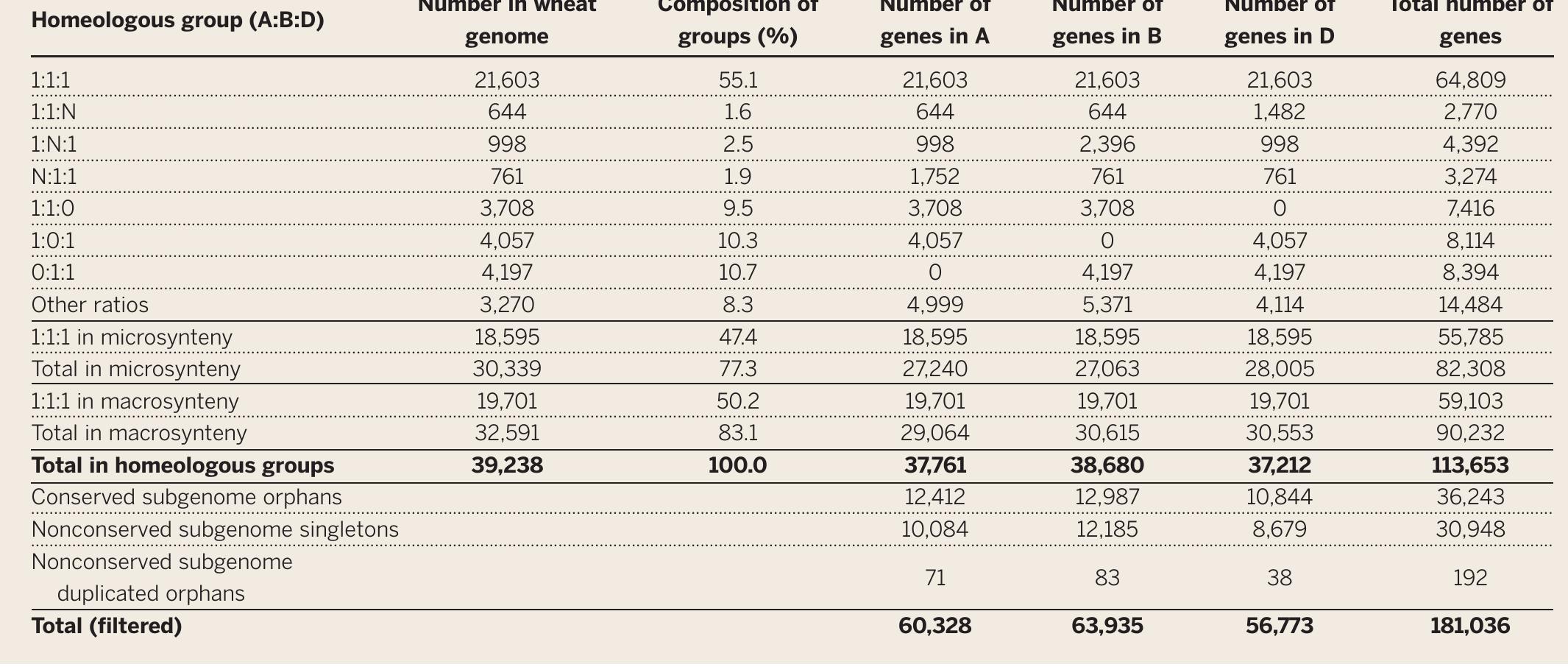 (PDF) Shifting the limits in wheat research and breeding using a fully ...