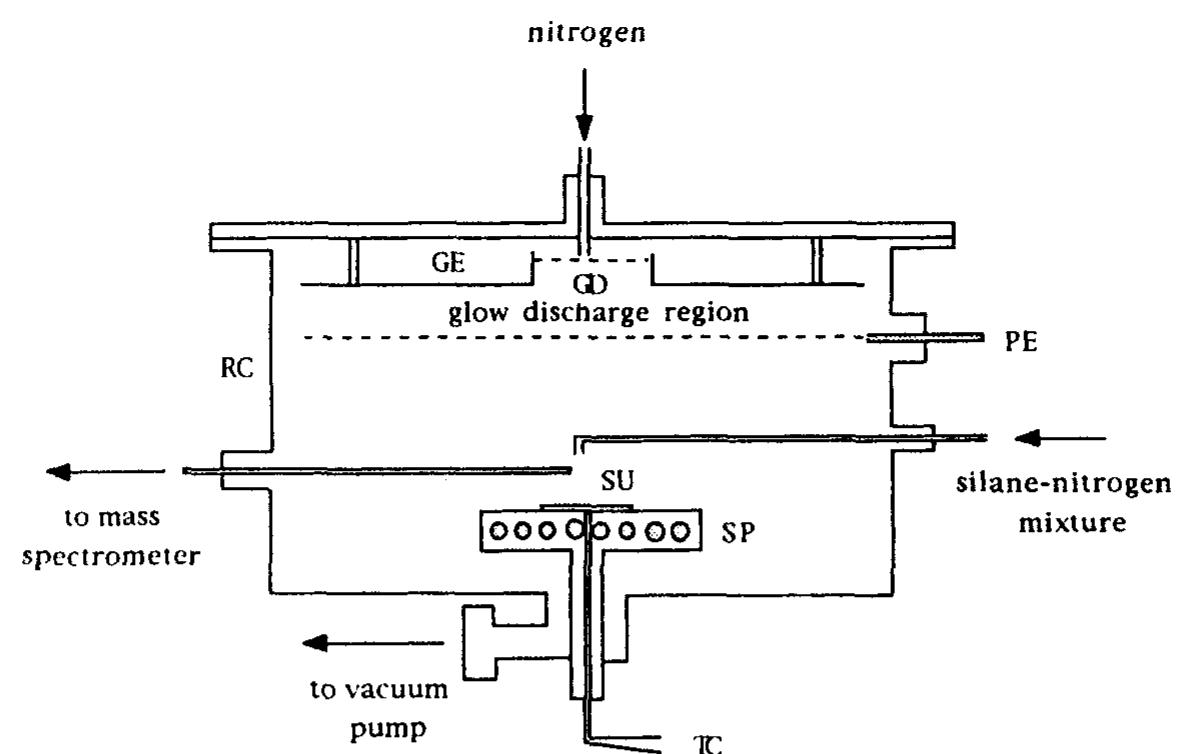 Schematic diagram of the remote pecvd reactor with