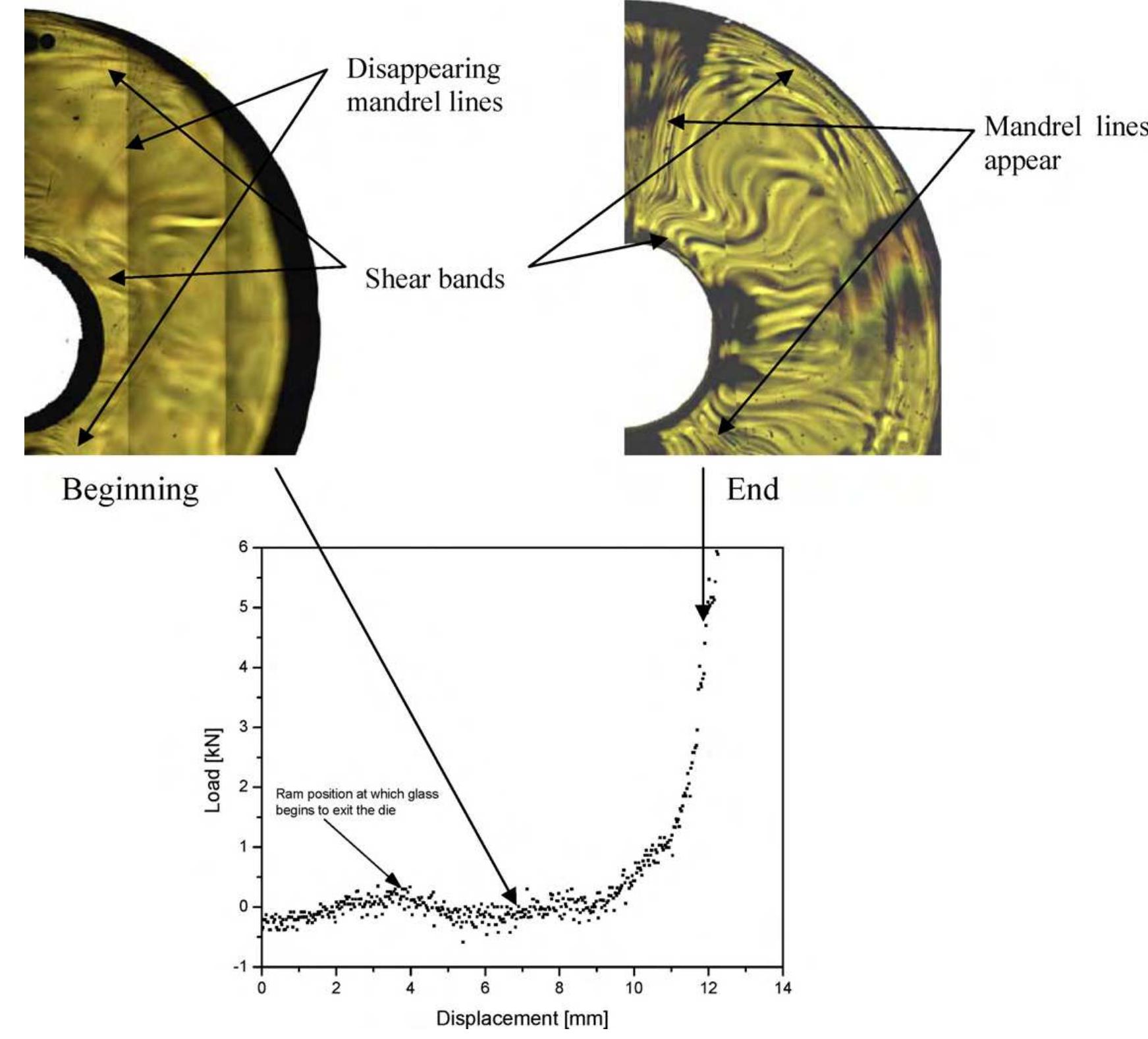 (a) light optical microscope images of the cross-sections of