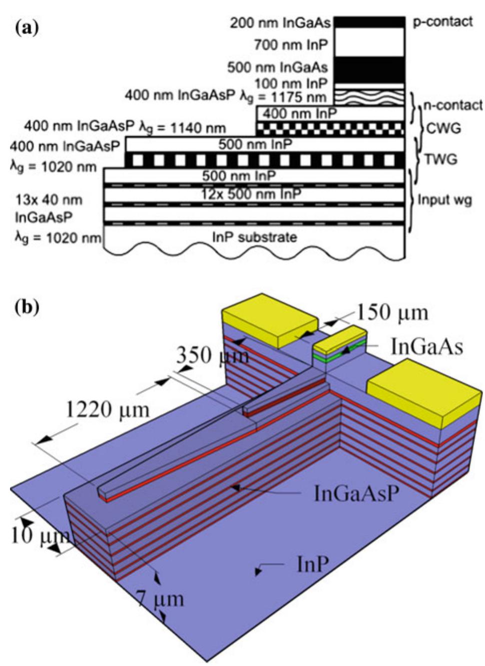 A schematic cross-section view of the layer structure. b