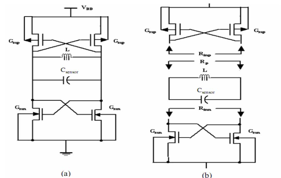 (a) schematic diagram of cmos cross-coupled oscillator