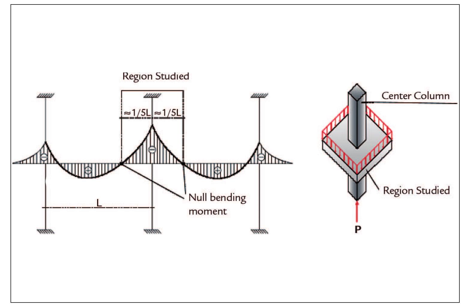 Punching Rft (PDF) Punching of Reinforced Concrete Flat Slabs with Double- Headed ...
