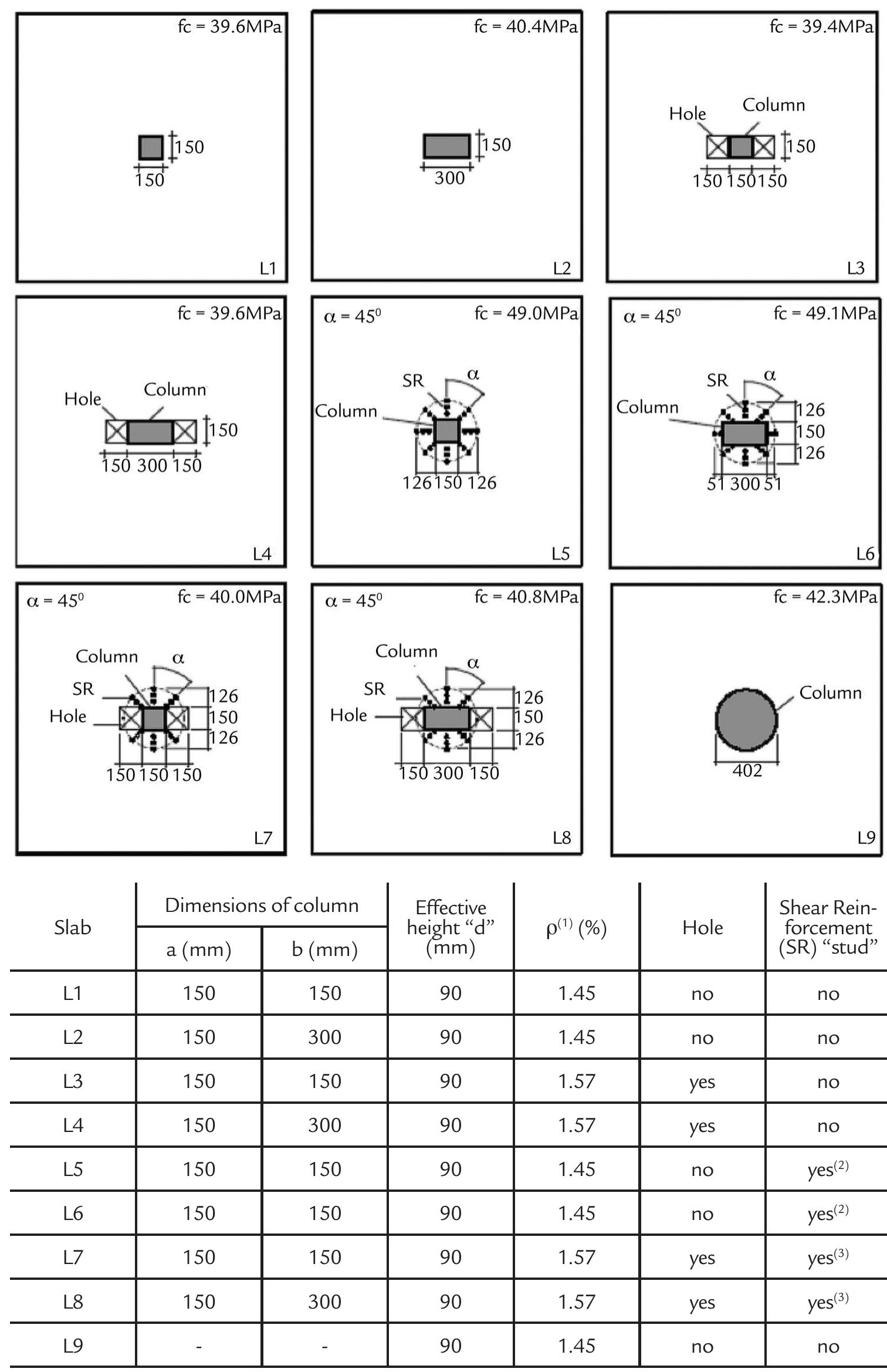Punching Rft (PDF) Punching of Reinforced Concrete Flat Slabs with Double- Headed ...